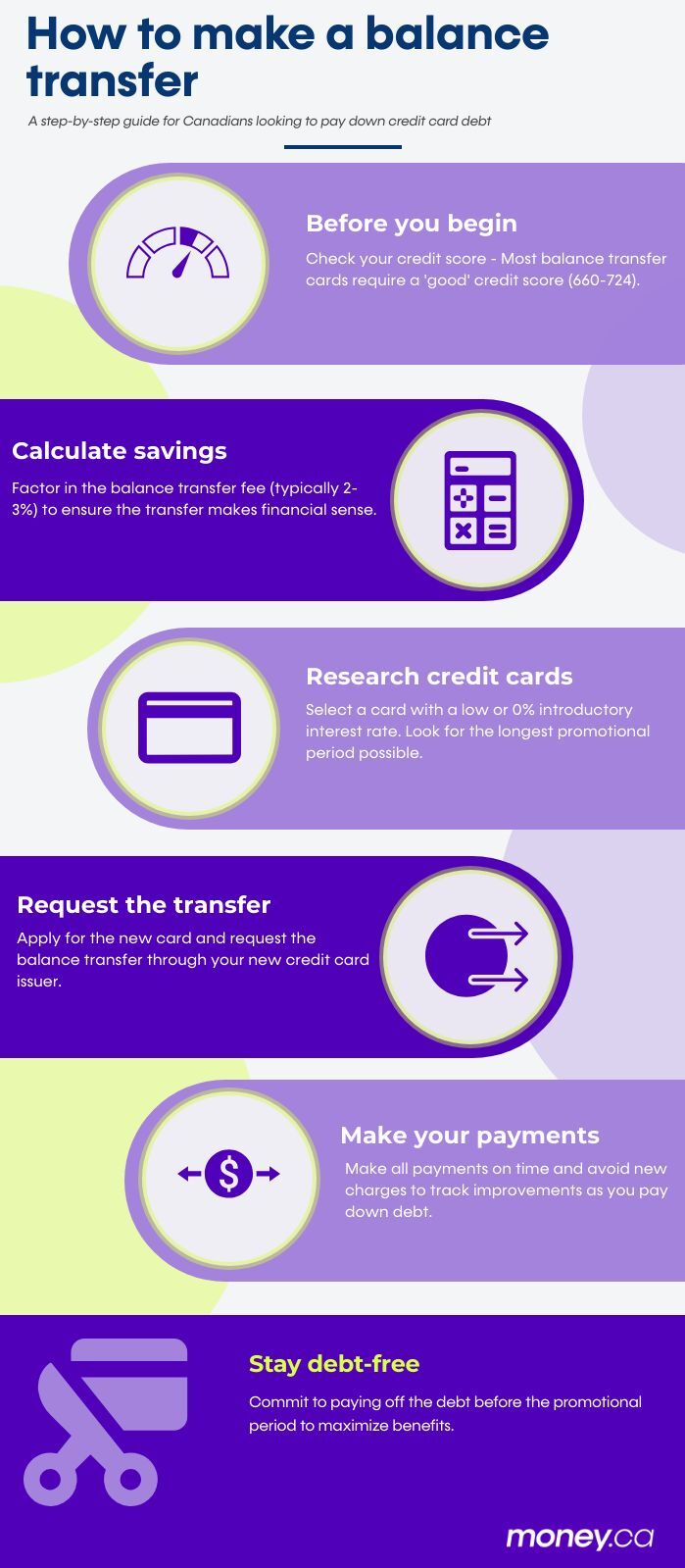 Balance transfer guide
