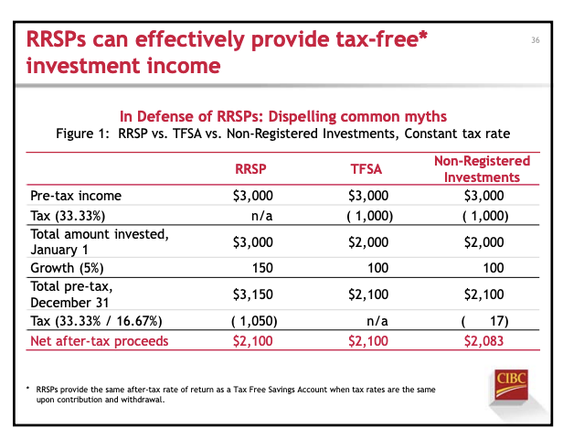 Tax & Estate Update 2018 | Jamie Golombek Managing Director, Tax and Estate Planning