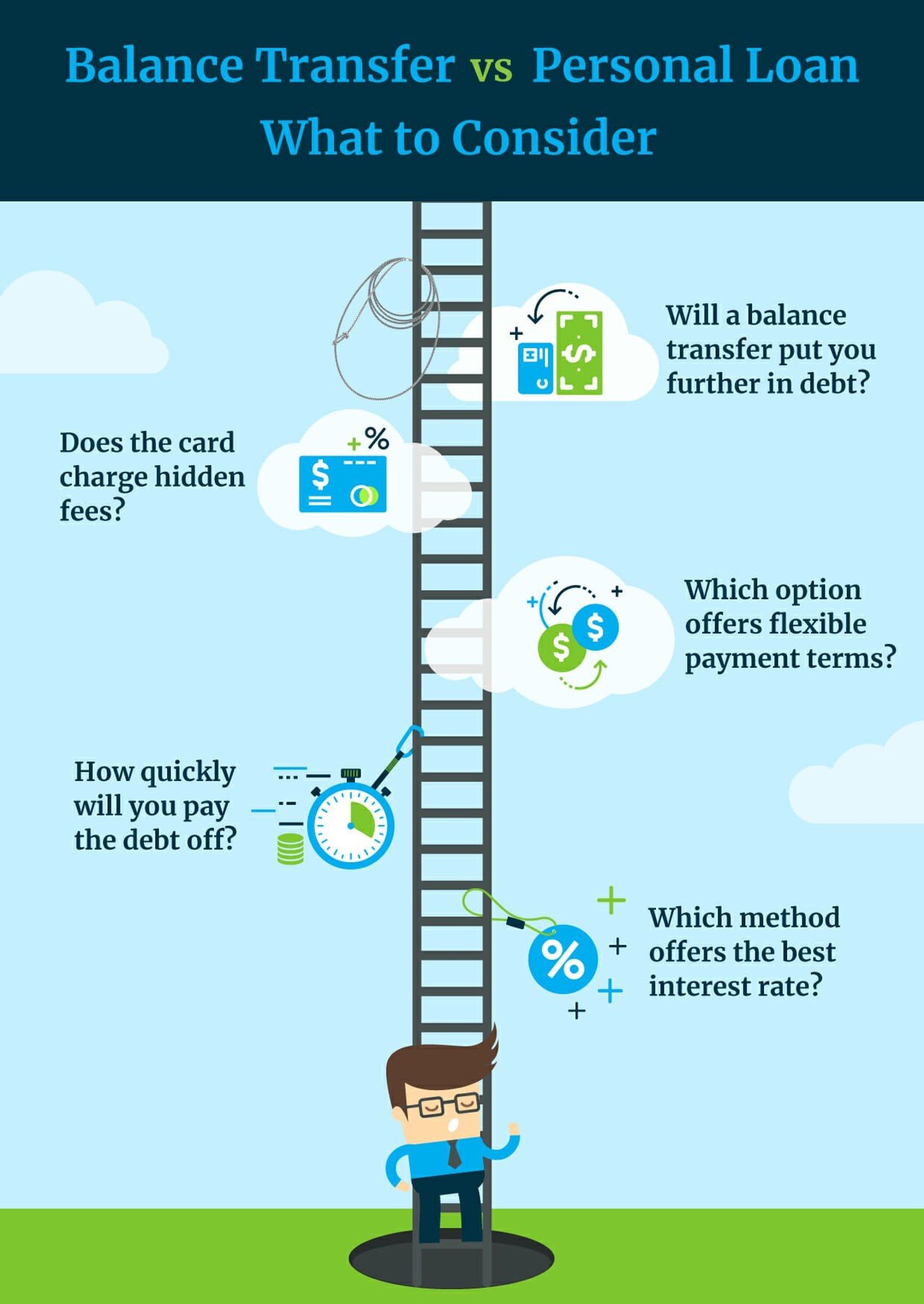 Balance Transfer Vs Personal Loan | Money.ca