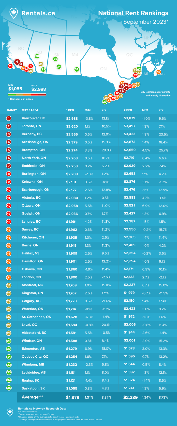 How Much Should Canadians Spend on Rent? Money.ca