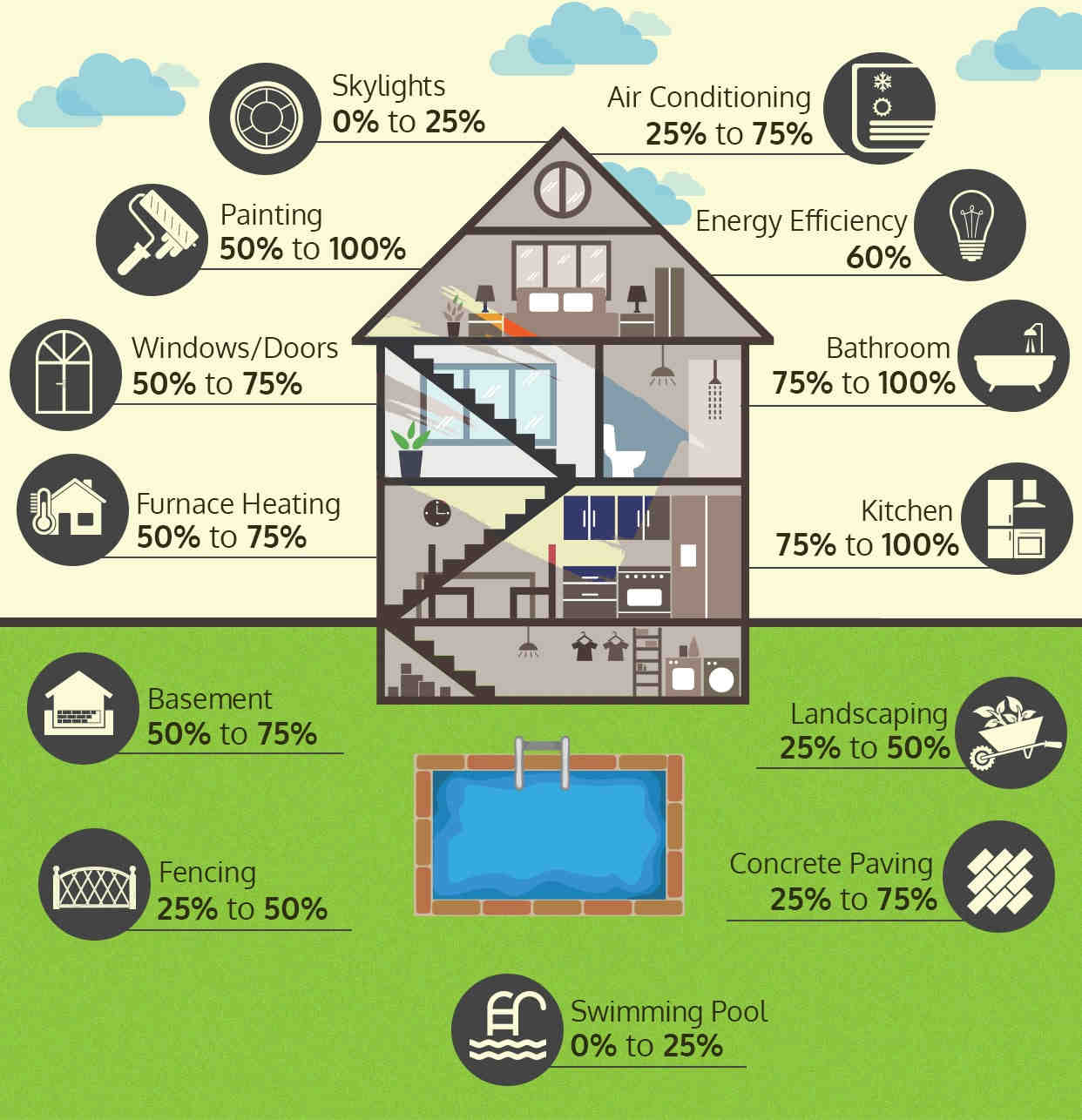 How Much Do Home Renovations Really Cost? Money.ca