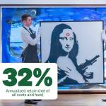 Annualize return on the sale of Banksy's Mona Lisa
