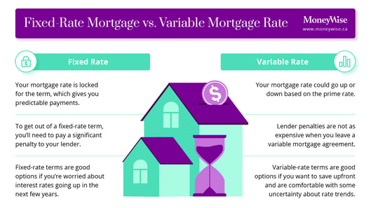 Mortgage Rates Canada Moneyca 0875