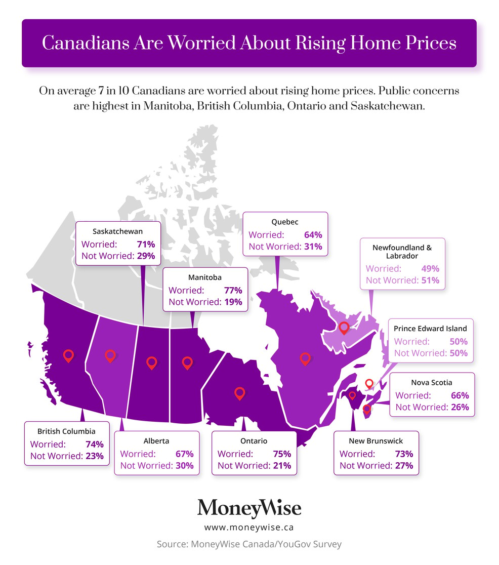 mortgage rates canada