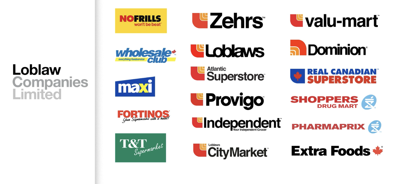 Loblaws price fixing scam