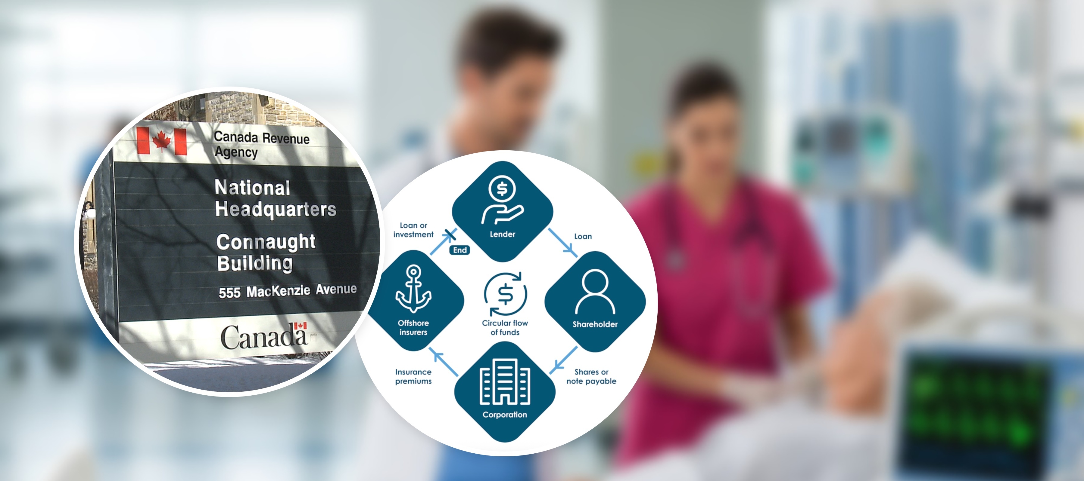 Medical team caring for patient in ICU hospital + (Inlay) CRA headquarters sign and CRA diagram explaining tax scheme