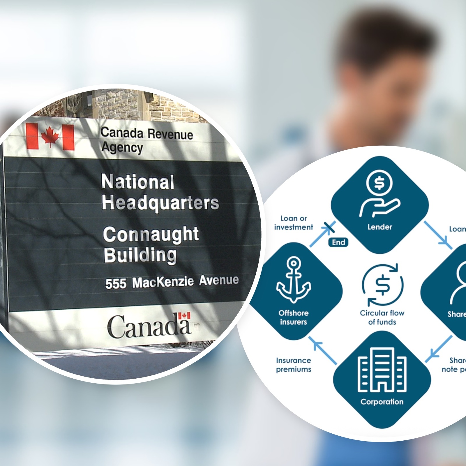 Medical team caring for patient in ICU hospital + (Inlay) CRA headquarters sign and CRA diagram explaining tax scheme