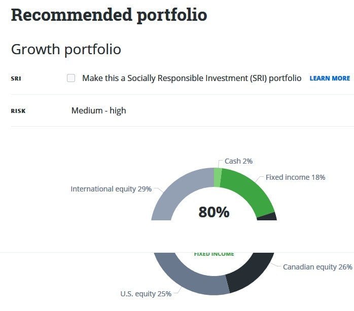 recommended portfolio