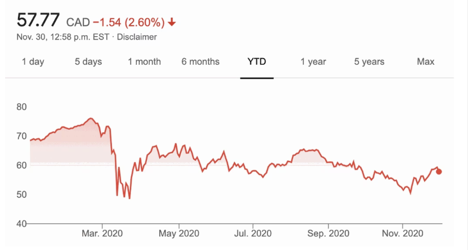 Canadian Investors Can Get Paid In USD With These Great TSX-Listed Dividend  Names