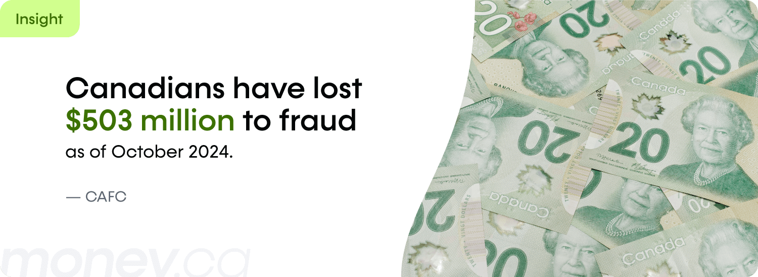 A statistic callout shares how much money Canadians have lost to fraud as of October 2024