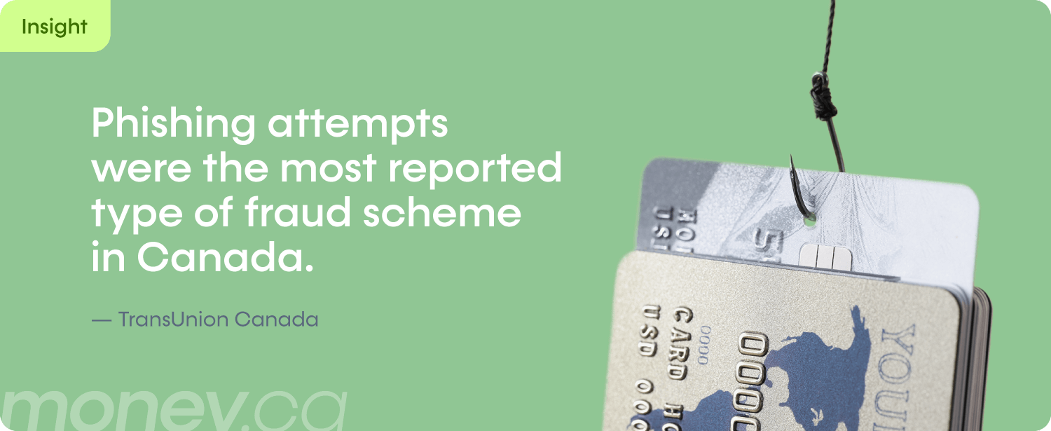 A statistic callout shares that phishing attempts were the most reported type of fraud scheme.